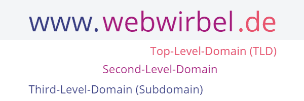 Domain Level