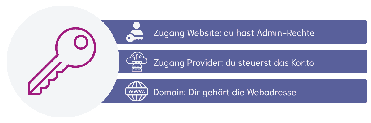 Website-Relaunch mit Content-Fokus in 5 Schritten: Check, Struktur, Texte, Einbau, Go-Live