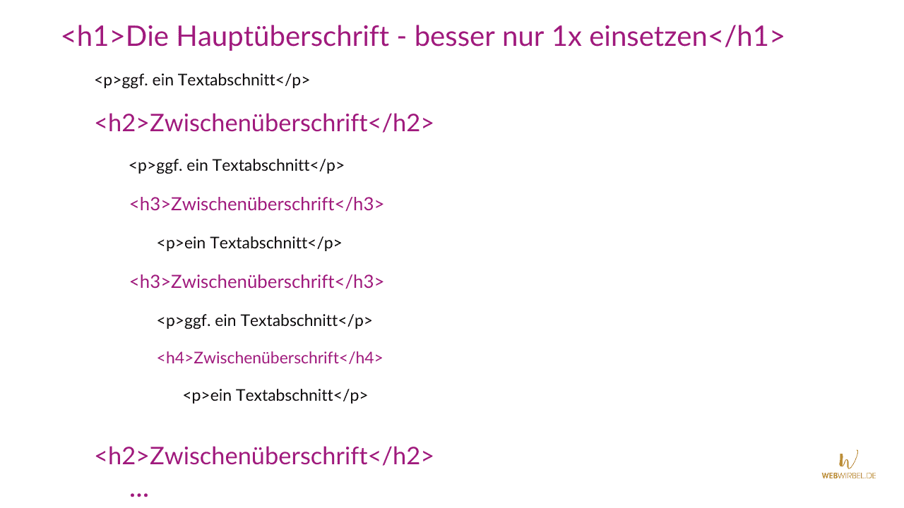 Überschriftenhierarchie